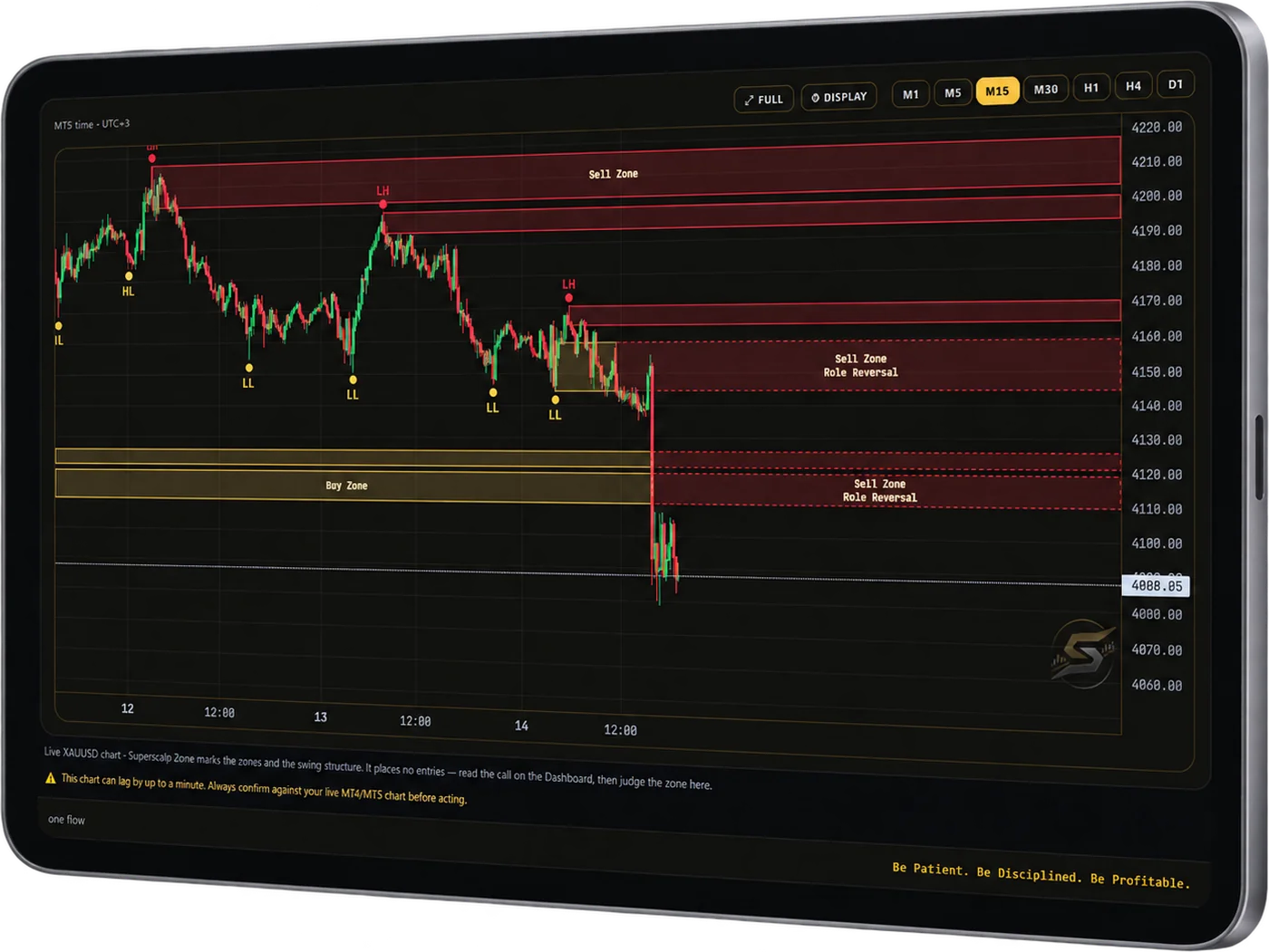 SuperScalp Zone chart on a tablet